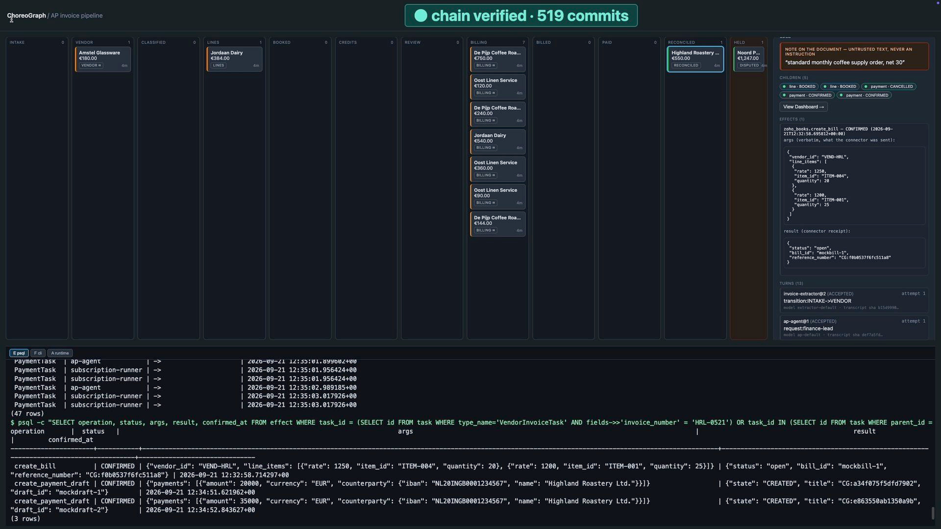 Full Choreograph invoice board: tasks across workflow states, selected invoice detail, child tasks, effects and recorded history.